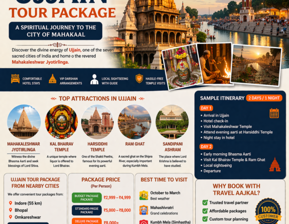 Ujjain Tour Package – Complete Travel Guide for a Spiritual Journey