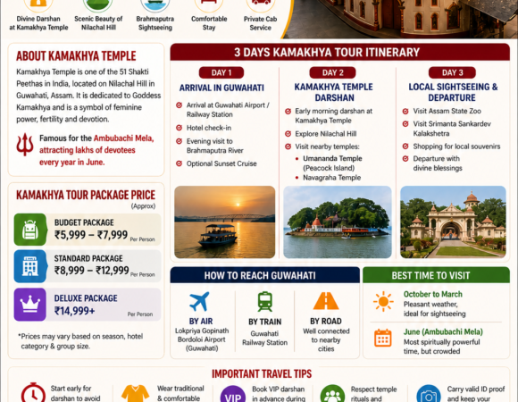 Kamakhya Temple Guwahati Tour Package 2026 | Best Price & Itinerary